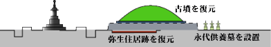 東京都大田区池上　永寿院　永代供養墓