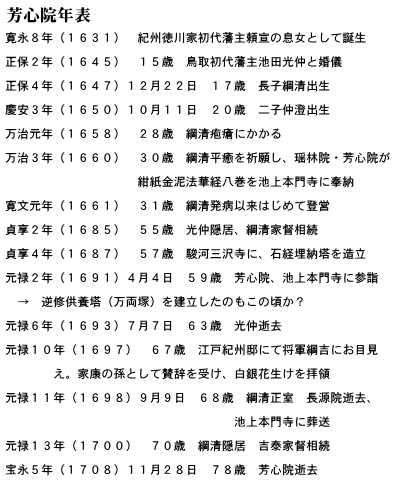 永寿院 芳心院年表