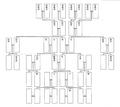 家系図をつくる 自分のルーツを知る ルーツ 家系図