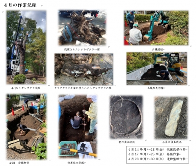 お寺の庭づくりワークショップ 第2回 「いけがみ永寿院村物語 ~弥生時代から今日まで~」 発掘調査 松原典明 お寺の庭づくりワークショップ 第2回 「いけがみ永寿院村物語 ~弥生時代から今日まで~」 発掘調査 松原典明